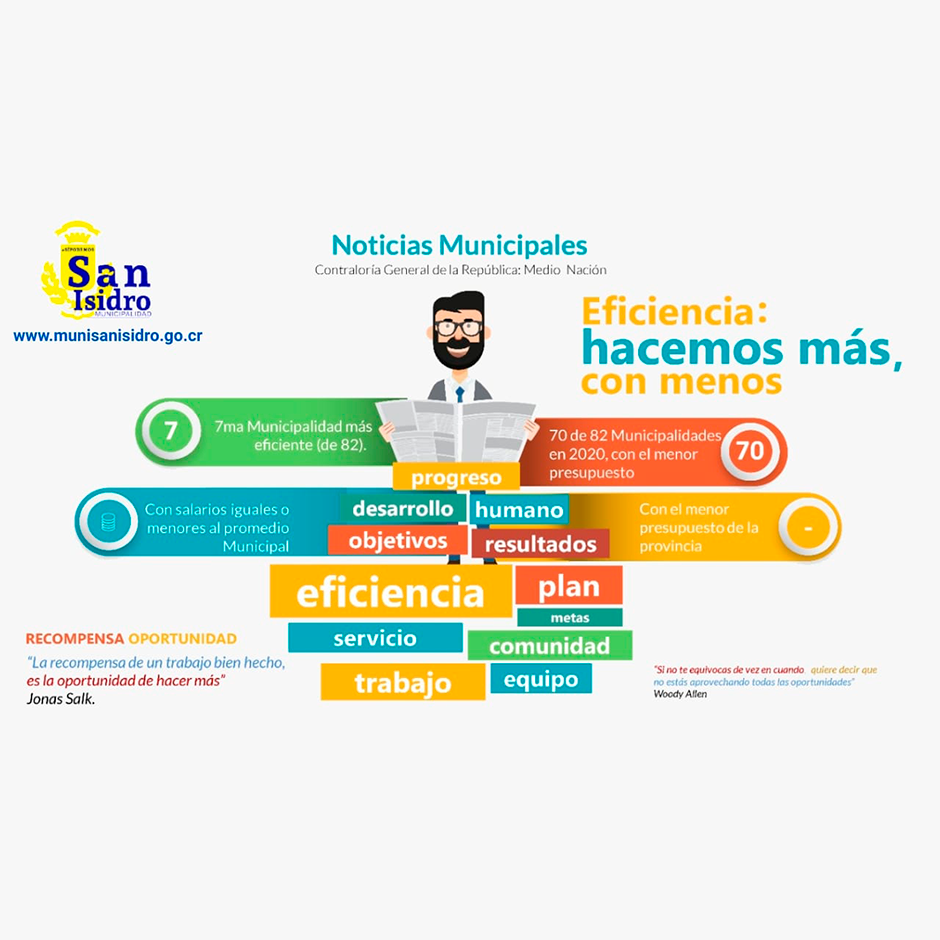 Indices